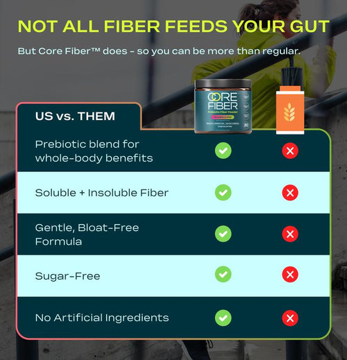 Prebiotic Fiber Powder