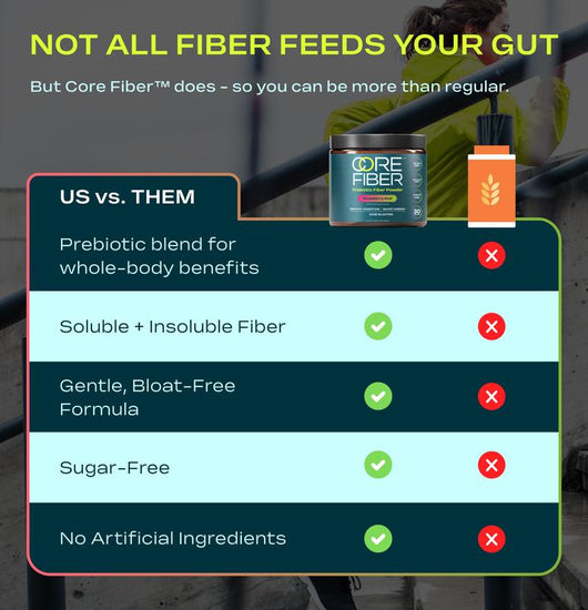 Prebiotic Fiber Powder - PureRoot Labs