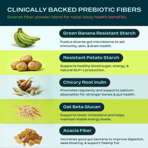 Prebiotic Fiber Powder