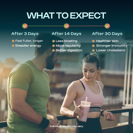 Prebiotic Fiber Powder - PureRoot Labs